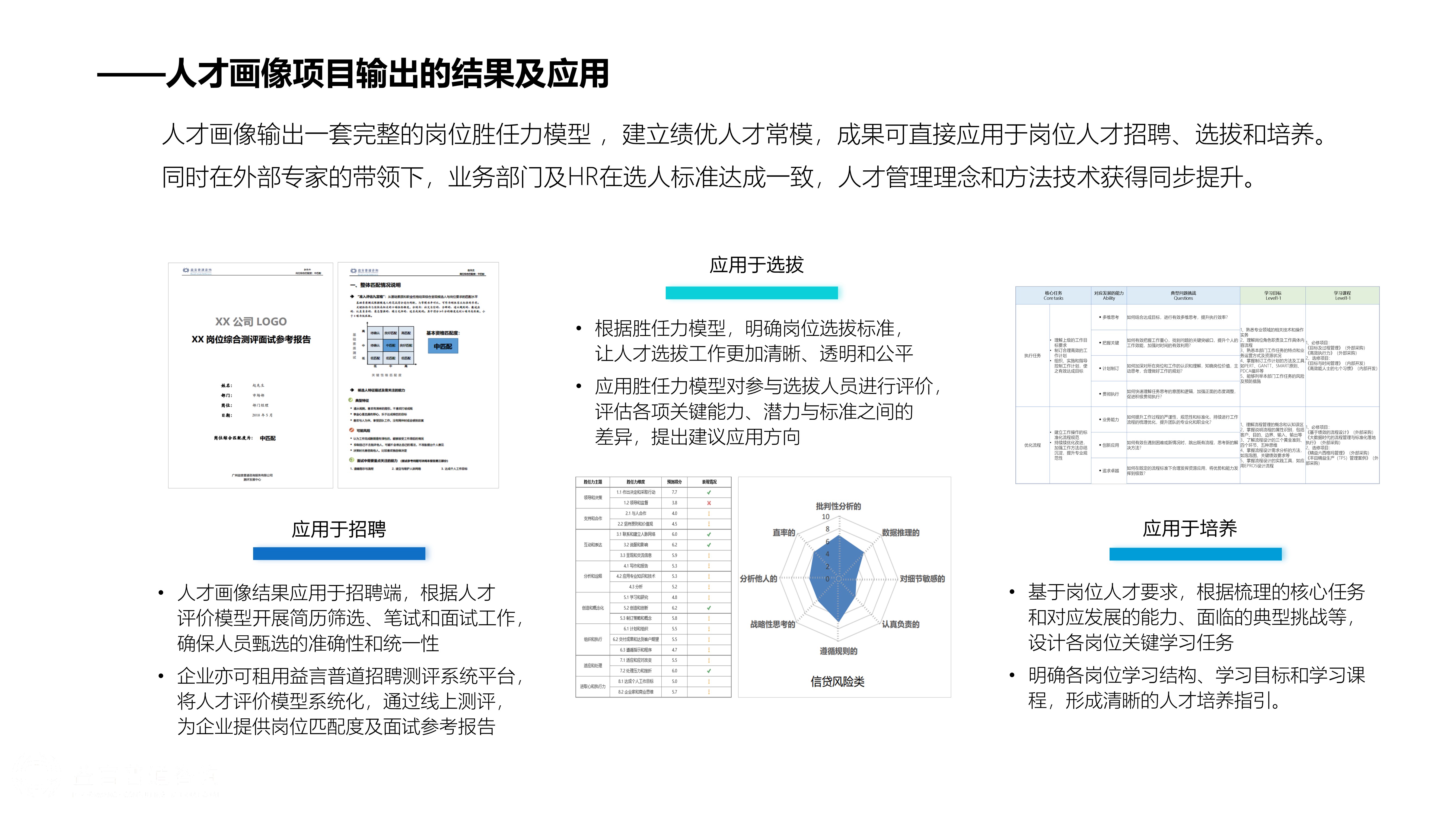 个人能力画像图片